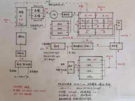 煤化工废水处理