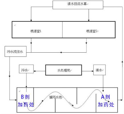 案例流程图