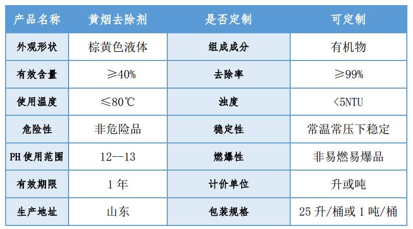 黄烟去除剂参数表