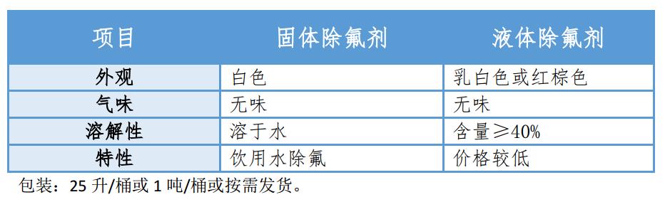 深度除氟剂参数