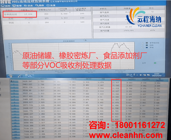 VOC吸收剂效果